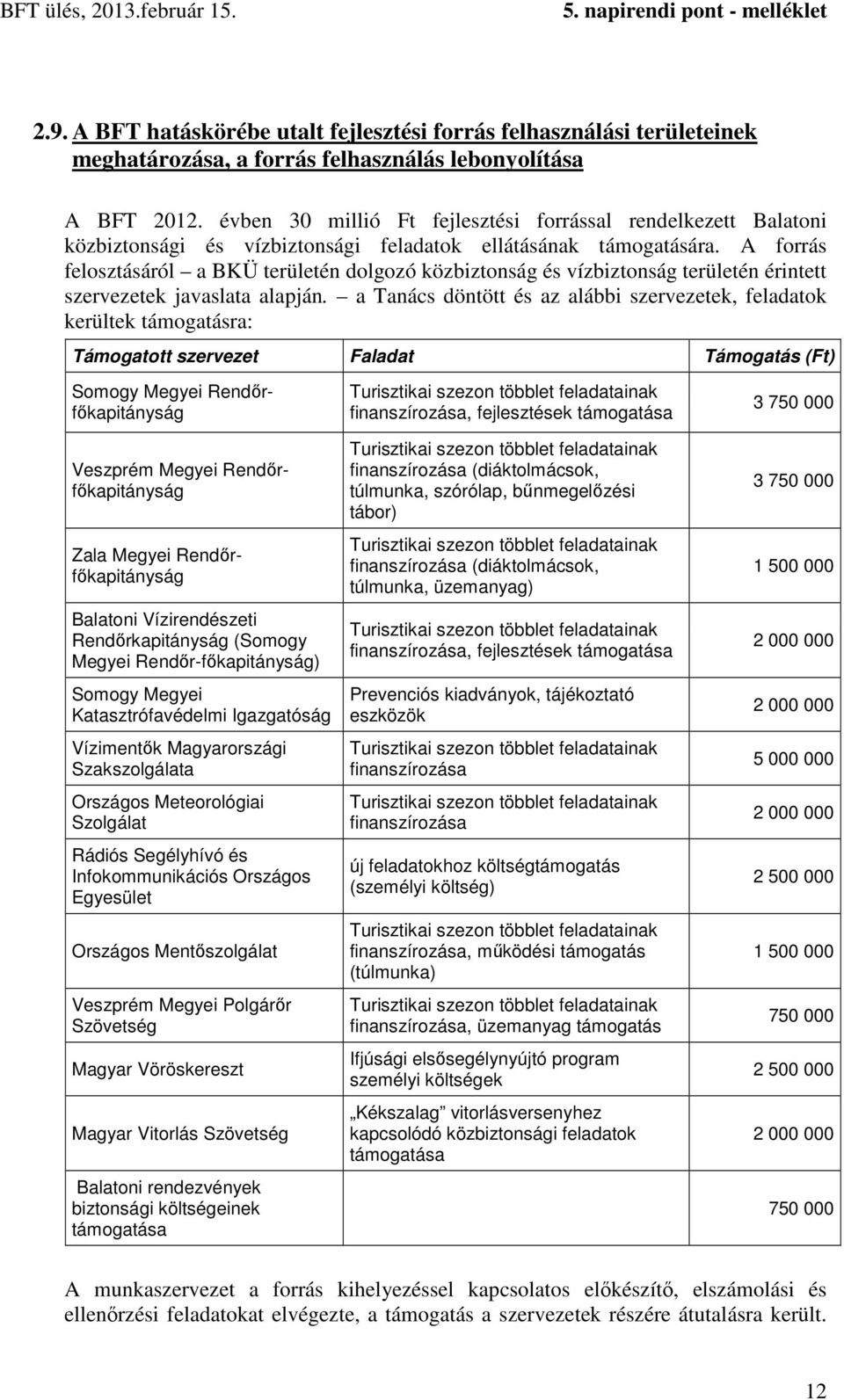 A forrás felosztásáról a BKÜ területén dolgozó közbiztonság és vízbiztonság területén érintett szervezetek javaslata alapján.