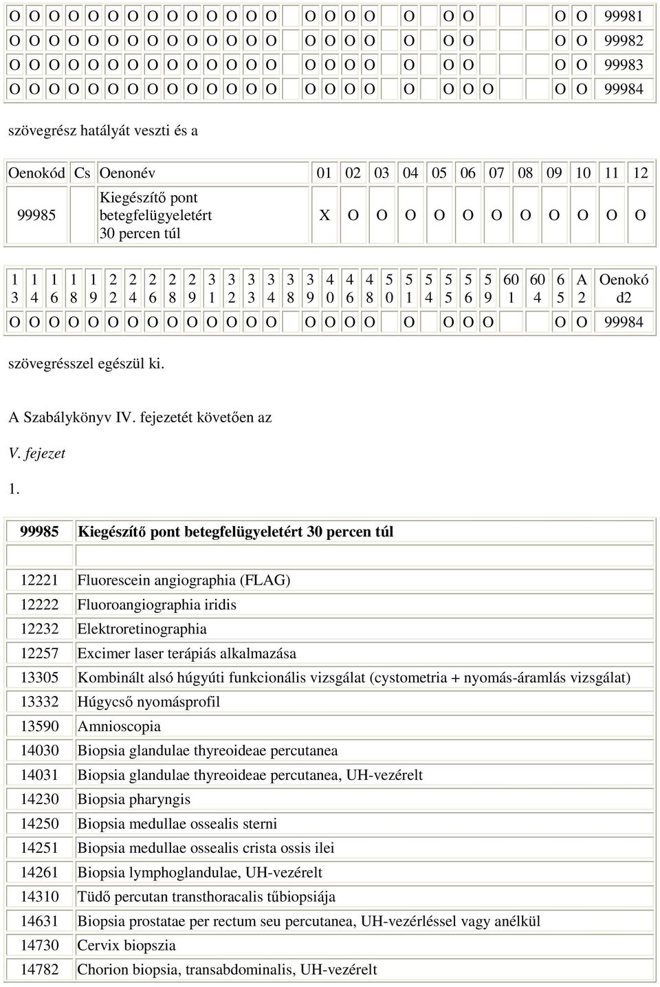 A Szabálykönyv IV. fejezeté