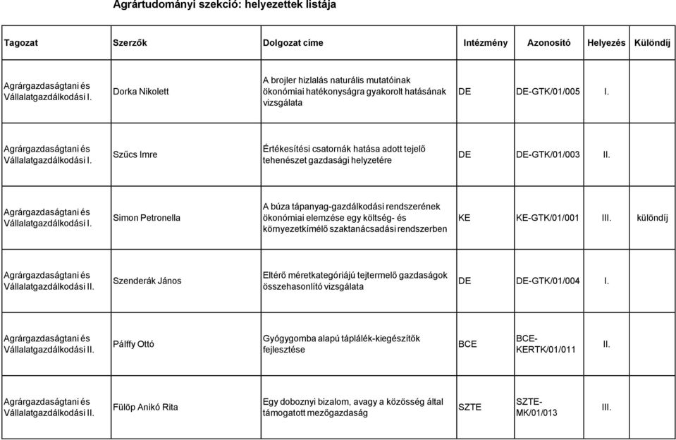 helyzetére DE DE-GTK/01/003 Agrárgazdaságtani és Vállalatgazdálkodási Simon Petronella A búza tápanyag-gazdálkodási rendszerének ökonómiai elemzése egy költség- és környezetkímélő szaktanácsadási