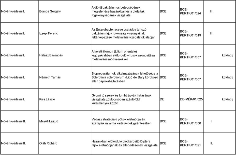 előforduló vírusok azonosítása molekuláris módszerekkel KERTK/01/037 Növényvédelmi Németh Tamás Biopreparátumok alkalmazásának lehetősége a Sclerotinia sclerotiorum (Lib.