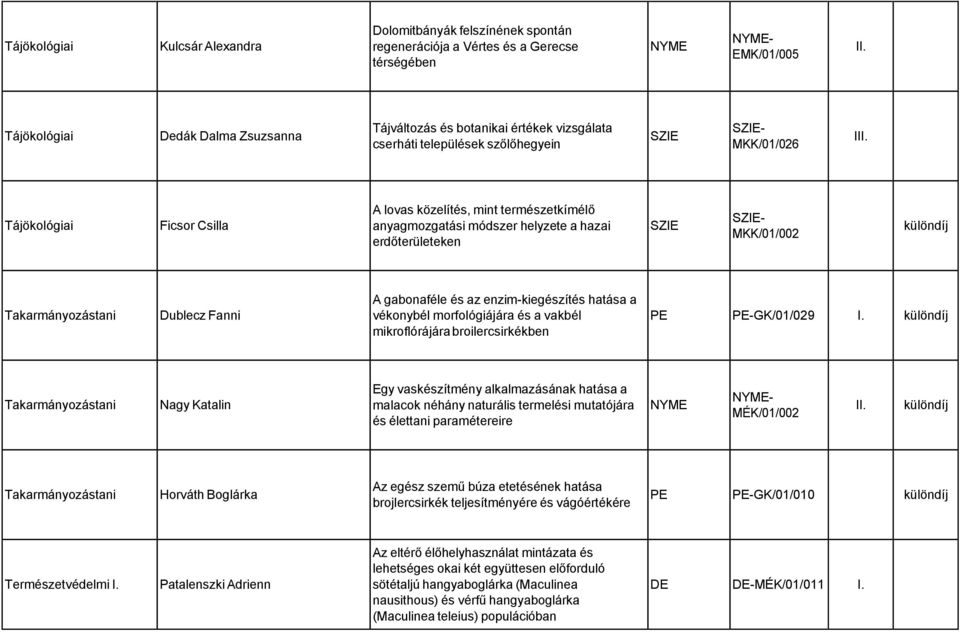 Takarmányozástani Dublecz Fanni A gabonaféle és az enzim-kiegészítés hatása a vékonybél morfológiájára és a vakbél mikroflórájára broilercsirkékben PE PE-GK/01/029 Takarmányozástani Nagy Katalin Egy