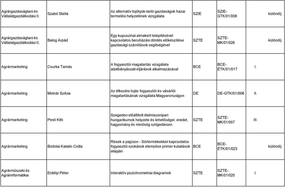 adatbányászati eljárások alkalmazásával ÉTK/01/017 Agrármarketing Molnár Szilvia Az étkezési tojás fogyasztói és vásárlói magatartásának vizsgálata Magyarországon DE DE-GTK/01/006 Agrármarketing