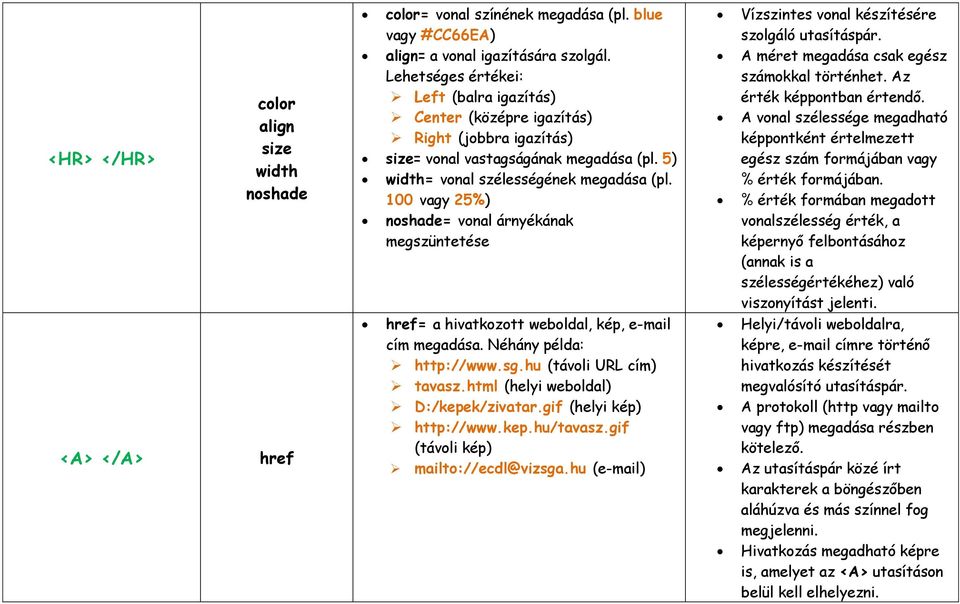 100 vagy 25%) noshade= vonal árnyékának megszüntetése href= a hivatkozott weboldal, kép, e-mail cím megadása. Néhány példa: http://www.sg.hu (távoli URL cím) tavasz.