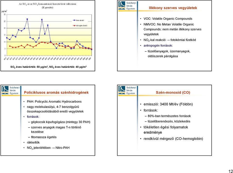 PAH: Policyclic Aromatic Hydrocarbons nagy molekulasúlyú, 4-7 benzolgyűrű összekapcsolódásából eredő vegyületek források: gépkocsik kipufogógáza (mintegy 30 PAH) szerves anyagok magas T-n történő