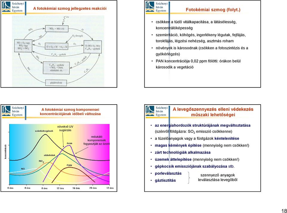 (csökken a fotoszintézis és a gyökérlégzés) PAN koncentrációja 0,02 ppm fölötti: órákon belül károsodik a vegetáció A fotokémiai szmog komponensei koncentrációjának időbeli változása A