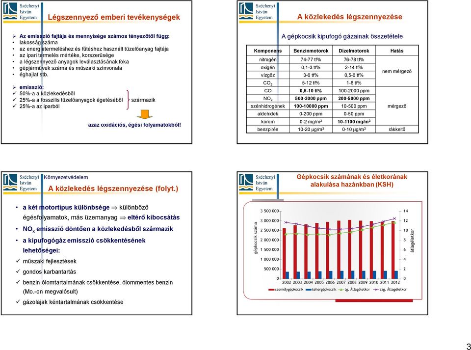 emisszió: 50%-a a közlekedésből 25%-a a fosszilis tüzelőanyagok égetéséből 25%-a az iparból származik azaz oxidációs, égési folyamatokból!