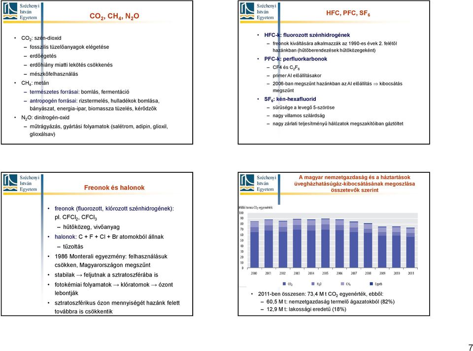 glioxil, glioxálsav) HFC-k: fluorozott szénhidrogének freonok kiváltására alkalmazzák az 1990-es évek 2.