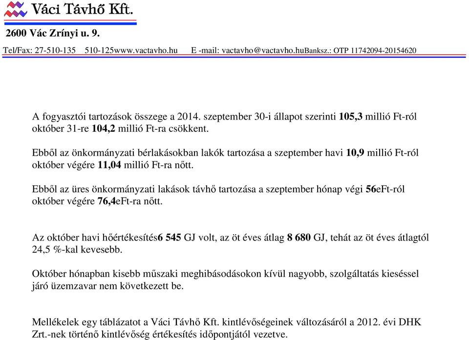 Ebből az önkormányzati bérlakásokban lakók tartozása a szeptember havi 10,9 millió Ft-ról október végére 11,04 millió Ft-ra nőtt.