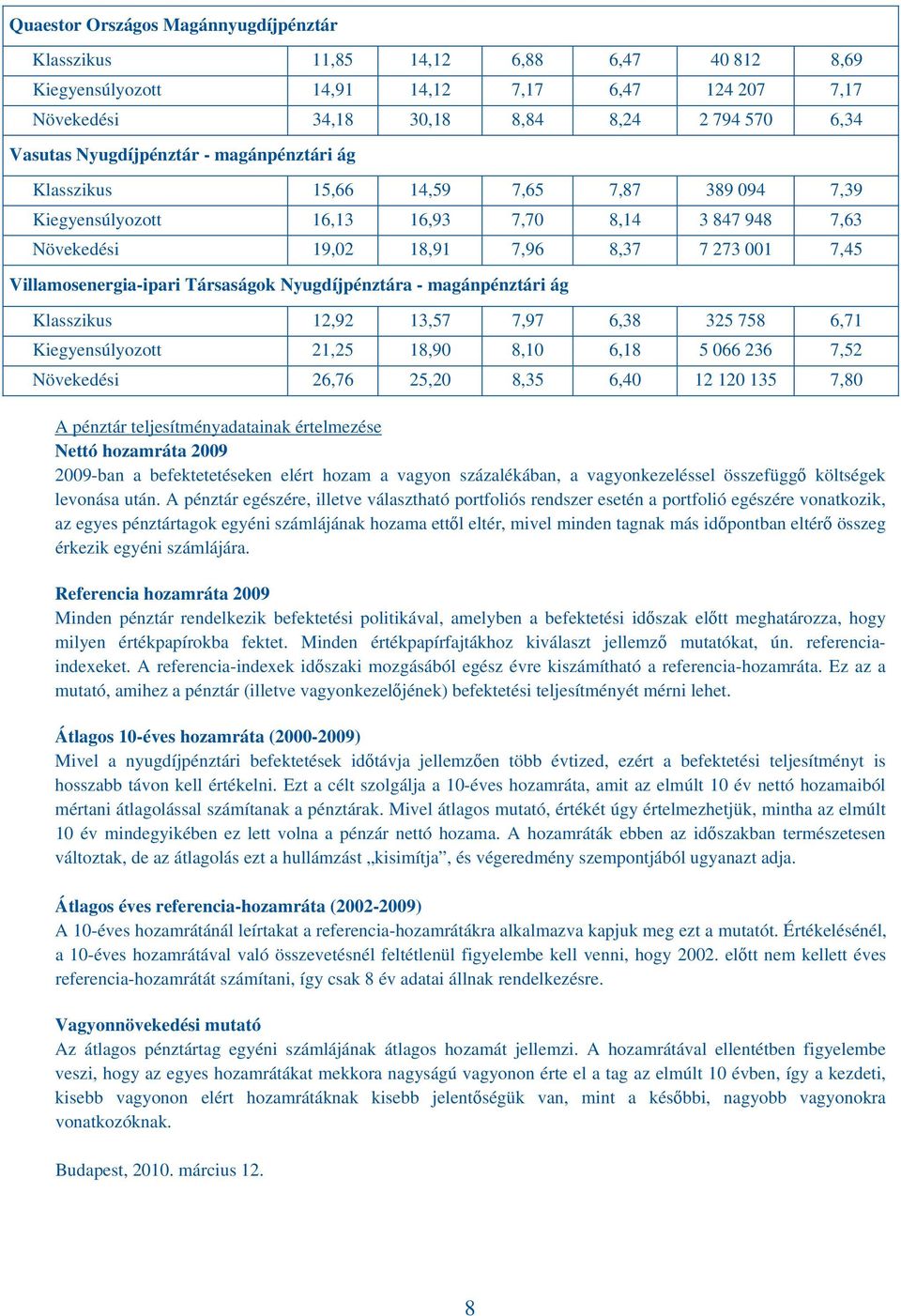 Kiegyensúlyozott 21,25 18,90 8,10 6,18 5 066 236 7,52 26,76 25,20 7,97 6,38 12 120 135 A pénztár teljesítményadatainak értelmezése Nettó 2009 2009-ban a befektetetéseken elért hozam a vagyon