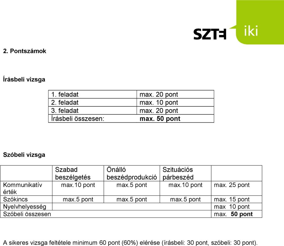 5 pont max.10 pont max. 25 pont érték Szókincs max.5 pont max.5 pont max.5 pont max. 15 pont Nyelvhelyesség max 10 pont Szóbeli összesen max.