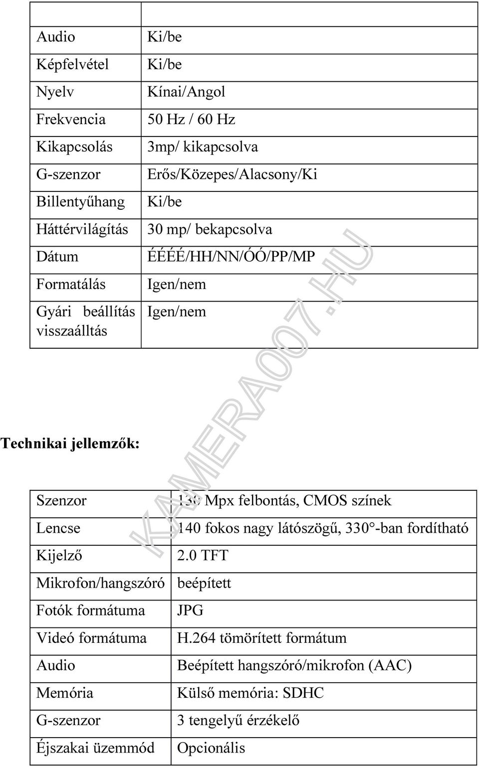 Mikrofon/hangszóró Fotók formátuma Videó formátuma Audio Memória G-szenzor Éjszakai üzemmód 130 Mpx felbontás, CMOS színek 140 fokos nagy látószögű,