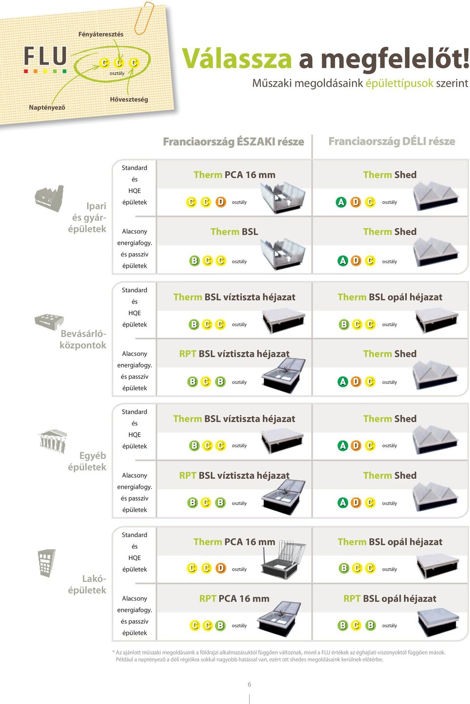 D Therm BSL A D Therm Shed és passzív B A D Standard és Therm BSL víztiszta héjazat Therm BSL opál héjazat Bevásárlóközpontok HQE Alacsony energiafogy.