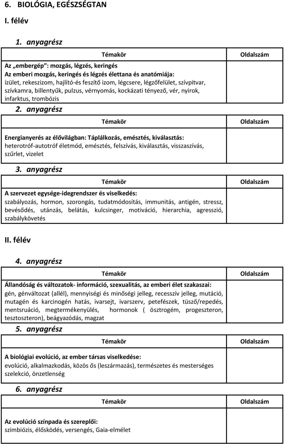 életmód, emésztés, felszívás, kiválasztás, visszaszívás, szűrlet, vizelet A szervezet egysége-idegrendszer és viselkedés: szabályozás, hormon, szorongás, tudatmódosítás, immunitás, antigén, stressz,