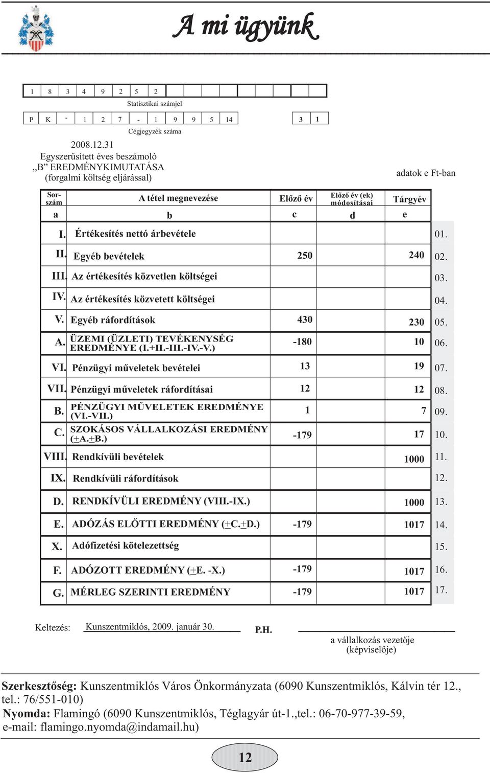 Az értékesítés közvetlen költségei IV. V. A. VI. Értékesítés nettó árbevétele Egyéb bevételek Az értékesítés közvetett költségei Egyéb ráfordítások 430 230 VII. Pénzügyi műveletek ráfordításai B. C.