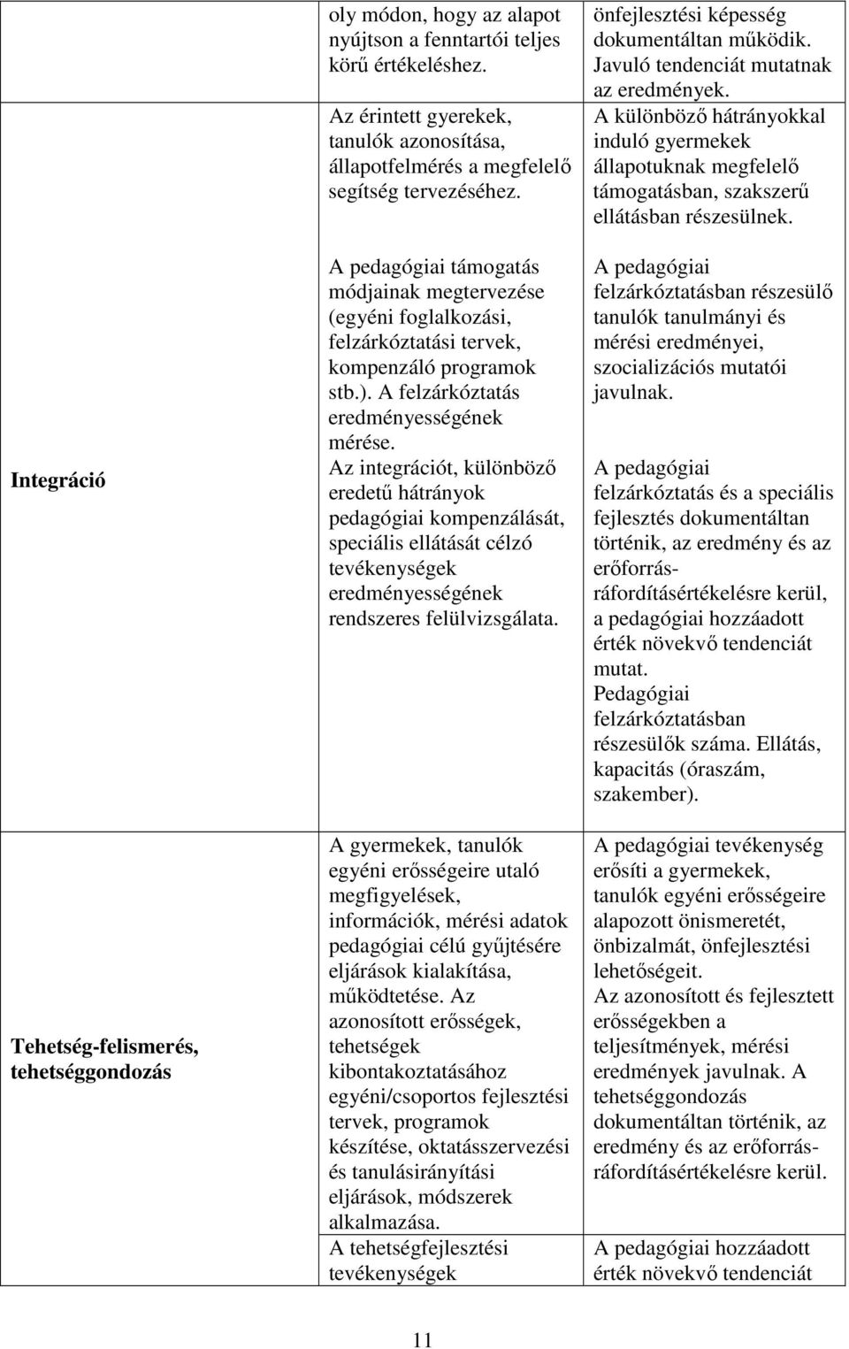 A pedagógiai támogatás módjainak megtervezése (egyéni foglalkozási, felzárkóztatási tervek, kompenzáló programok stb.). A felzárkóztatás eredményességének mérése.