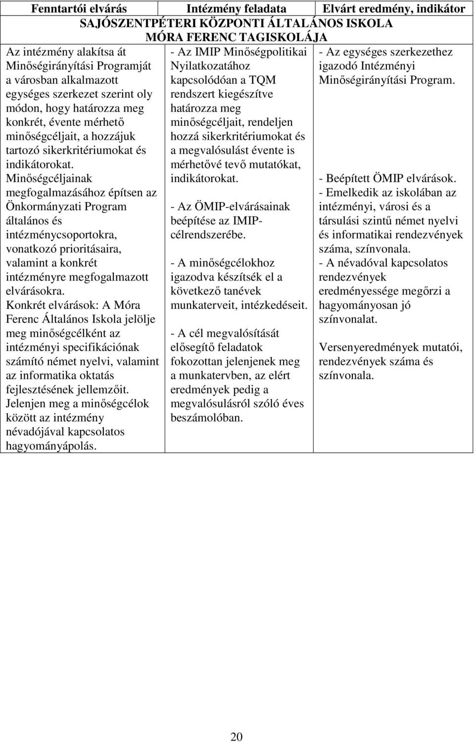 Minıségcéljainak megfogalmazásához építsen az Önkormányzati Program általános és intézménycsoportokra, vonatkozó prioritásaira, valamint a konkrét intézményre megfogalmazott elvárásokra.