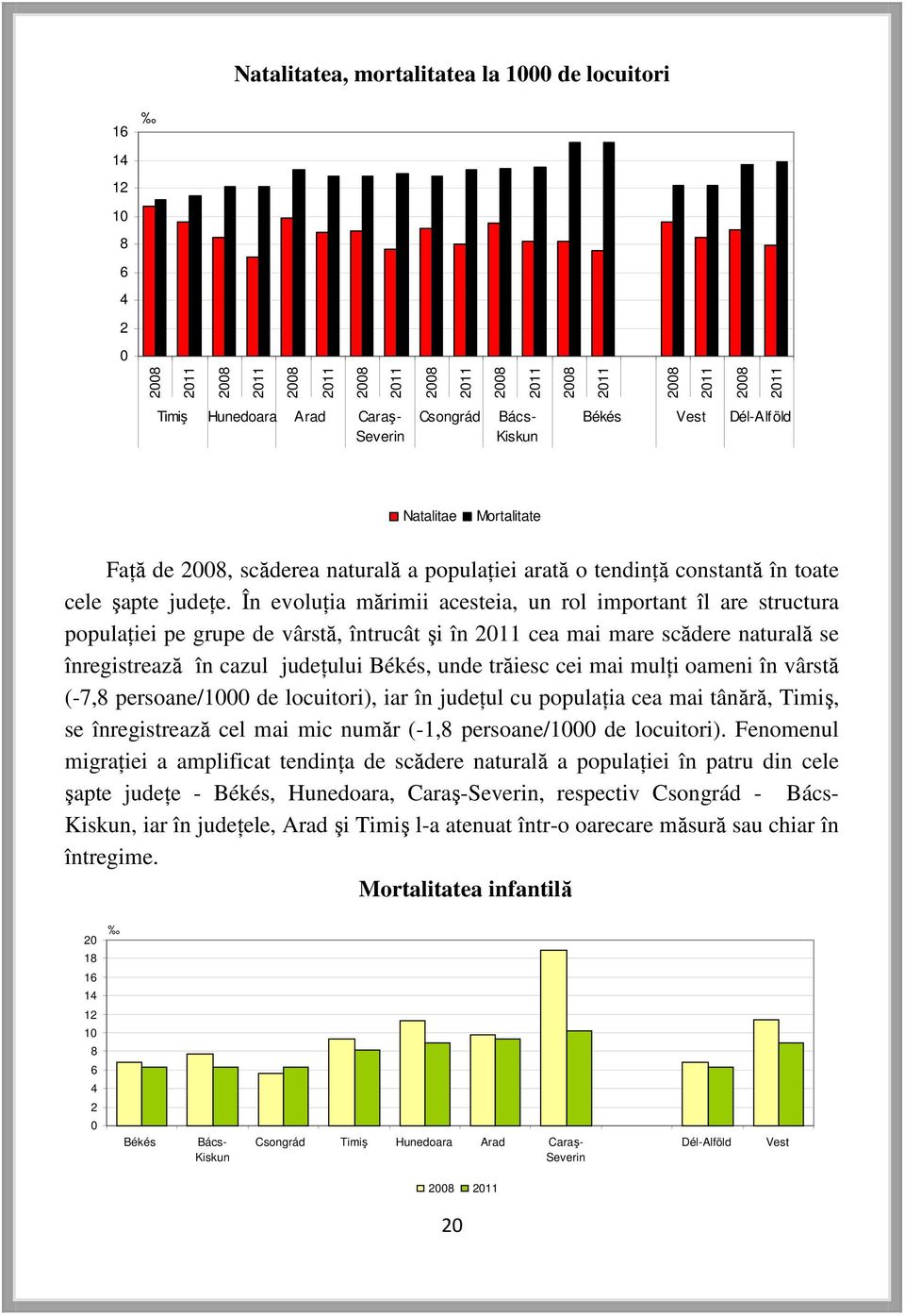 În evoluţia mărimii acesteia, un rol important îl are structura populaţiei pe grupe de vârstă, întrucât şi în 2011 cea mai mare scădere naturală se înregistrează în cazul judeţului Békés, unde