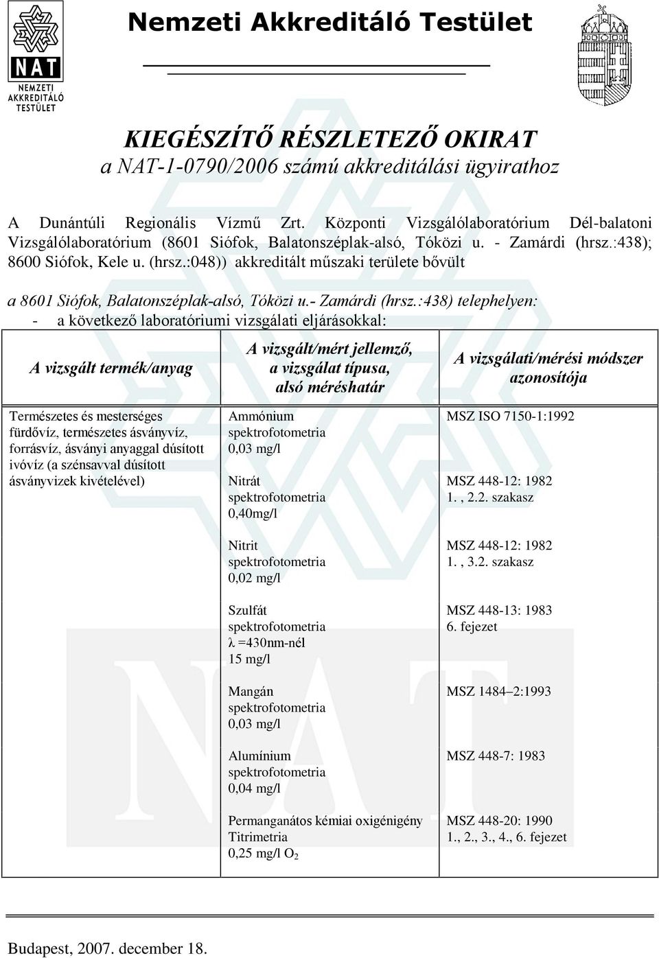 :438); 8600 Siófok, Kele u. (hrsz.:048)) akkreditált mûszaki területe bõvült a 8601 Siófok, Balatonszéplak-alsó, Tóközi u.- Zamárdi (hrsz.