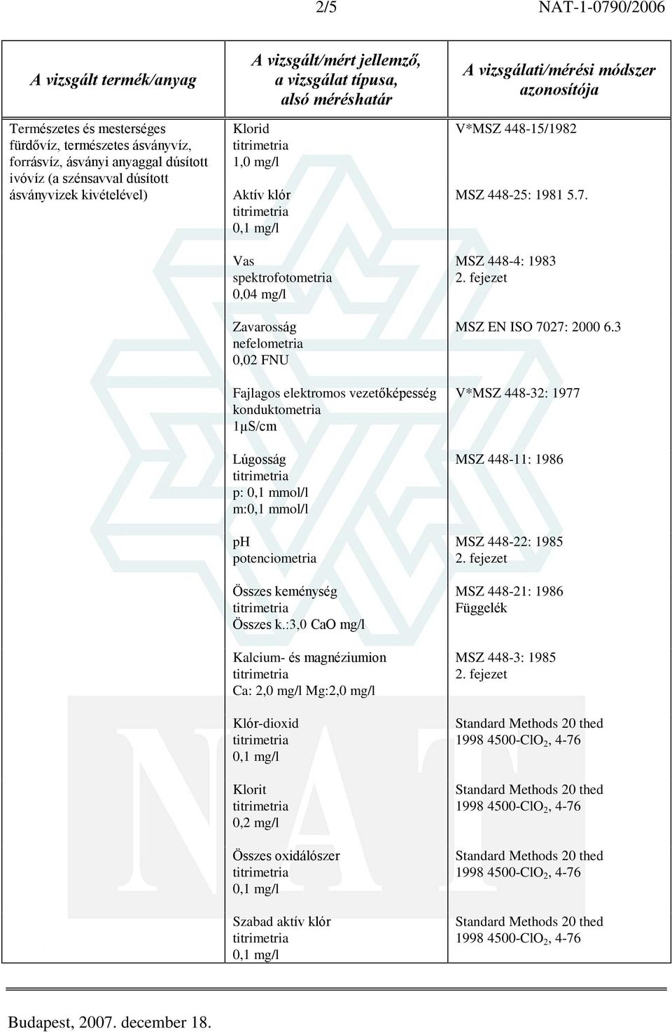 :3,0 CaO mg/l Kalcium- és magnéziumion Ca: 2,0 mg/l Mg:2,0 mg/l Klór-dioxid Klorit 0,2 mg/l Összes oxidálószer Szabad aktív klór