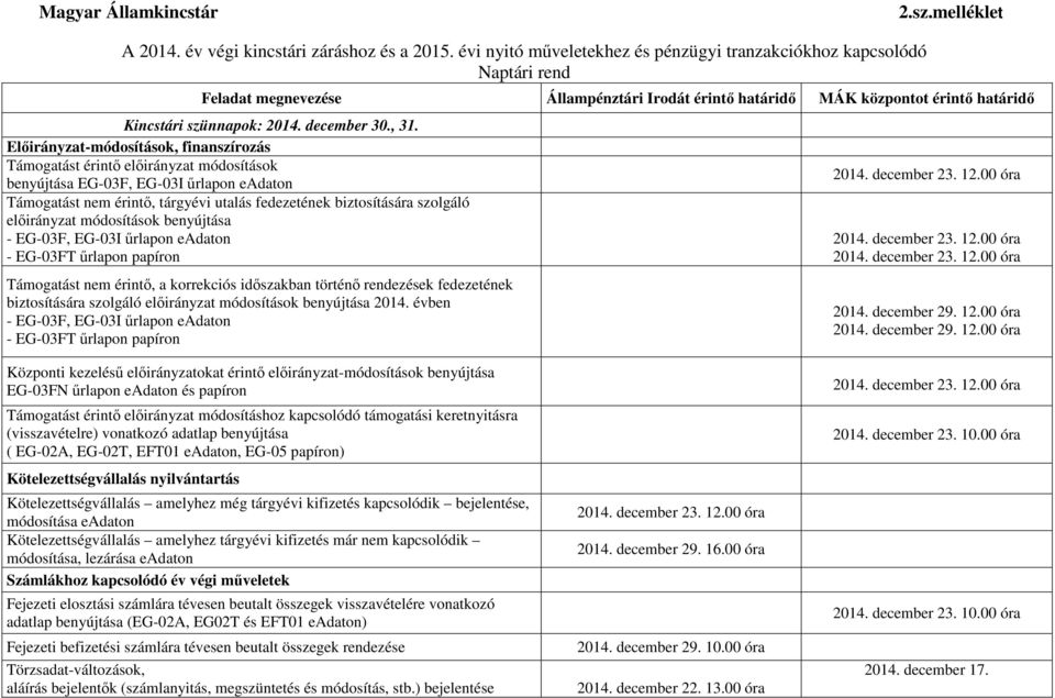 előirányzat módosítások benyújtása - EG-03F, EG-03I űrlapon eadaton - EG-03FT űrlapon papíron Támogatást nem érintő, a korrekciós időszakban történő rendezések fedezetének biztosítására szolgáló