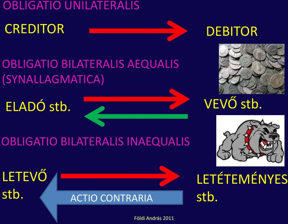 (SYNALLAGMATICA) ELADÓ stb. VEVŐ stb.