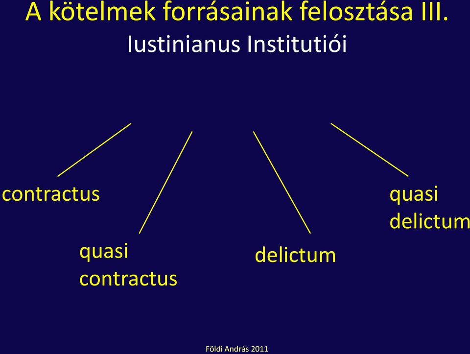 Iustinianus Institutiói