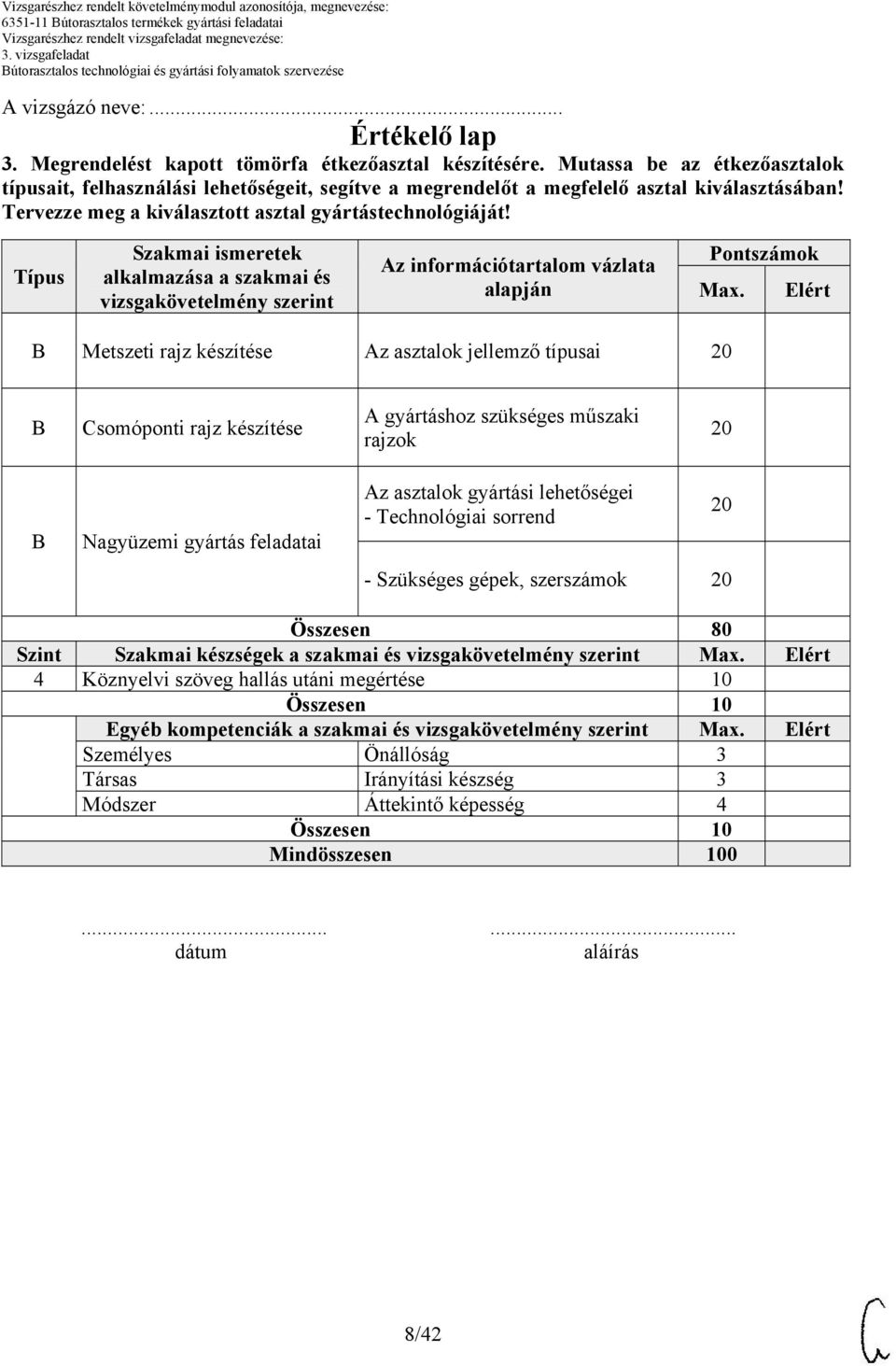 Típus Szakmai ismeretek alkalmazása a szakmai és vizsgakövetelmény szerint Az információtartalom vázlata alapján Pontszámok Max.
