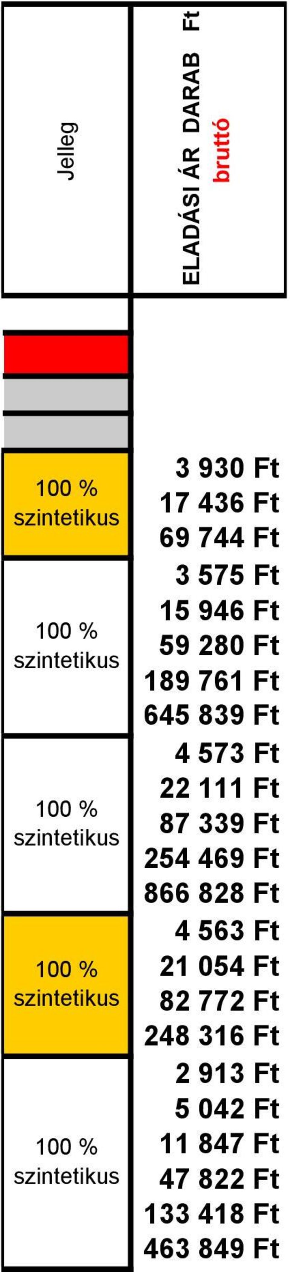 Ft 87 339 Ft 254 469 Ft 866 828 Ft 4 563 Ft 21 054 Ft 82 772 Ft