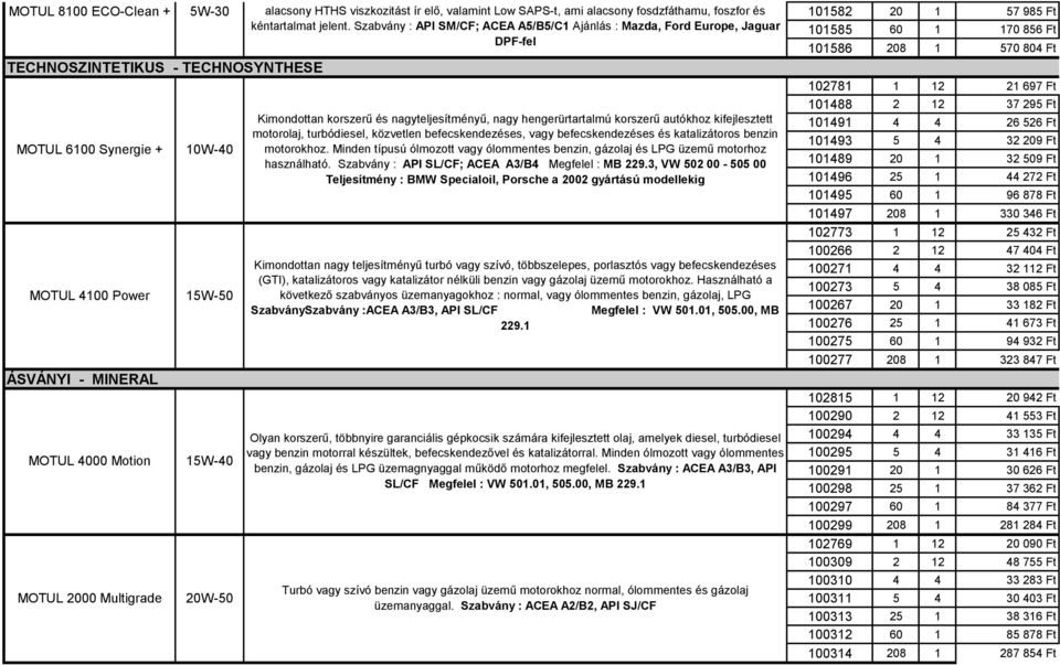 Kielégíti az ACEA C1 követelményeket, ami alacsony súrlódást és alacsony HTHS viszkozitást ír elő, valamint Low SAPS-t, ami alacsony fosdzfáthamu, foszfor és kéntartalmat jelent.