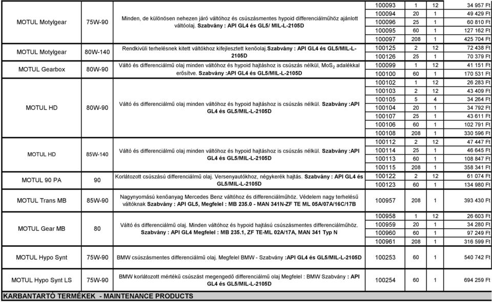 szabvány : API GL4 és GL5/MIL-L- 2105D Váltó és differenciálmű olaj minden váltóhoz és hypoid hajtáshoz is csúszás nélkül, MoS 2 adalékkal erősítve.