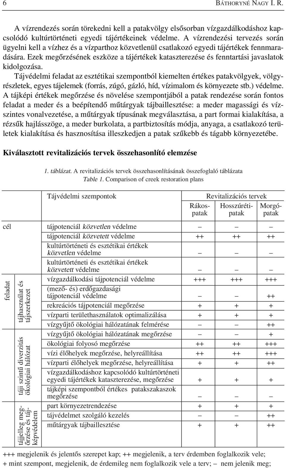 Ezek megõrzésének eszköze a tájértékek kataszterezése és fenntartási javaslatok kidolgozása.