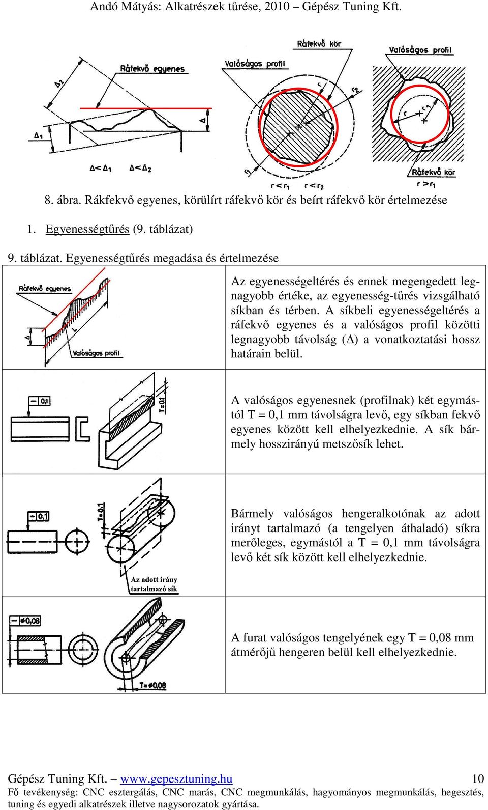 A síkbeli egyenességeltérés a ráfekvı egyenes és a valóságos profil közötti legnagyobb távolság ( ) a vonatkoztatási hossz határain belül.