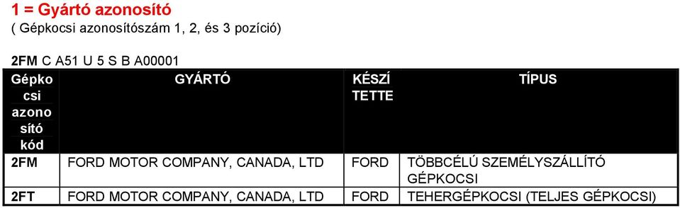 2FM FORD MOTOR COMPANY, CANADA, LTD FORD TÖBBCÉLÚ SZEMÉLYSZÁLLÍTÓ