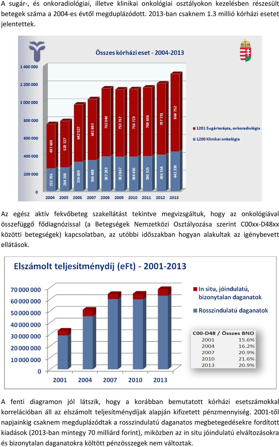 kapcsolatban, az utóbbi időszakban hogyan alakultak az igénybevett ellátások.