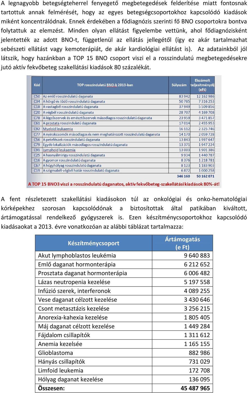 Minden olyan ellátást figyelembe vettünk, ahol fődiagnózisként jelentették az adott BNO-t, függetlenül az ellátás jellegétől (így ez akár tartalmazhat sebészeti ellátást vagy kemoterápiát, de akár