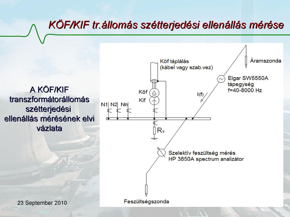 mérése A KÖF/KIF transzformátor