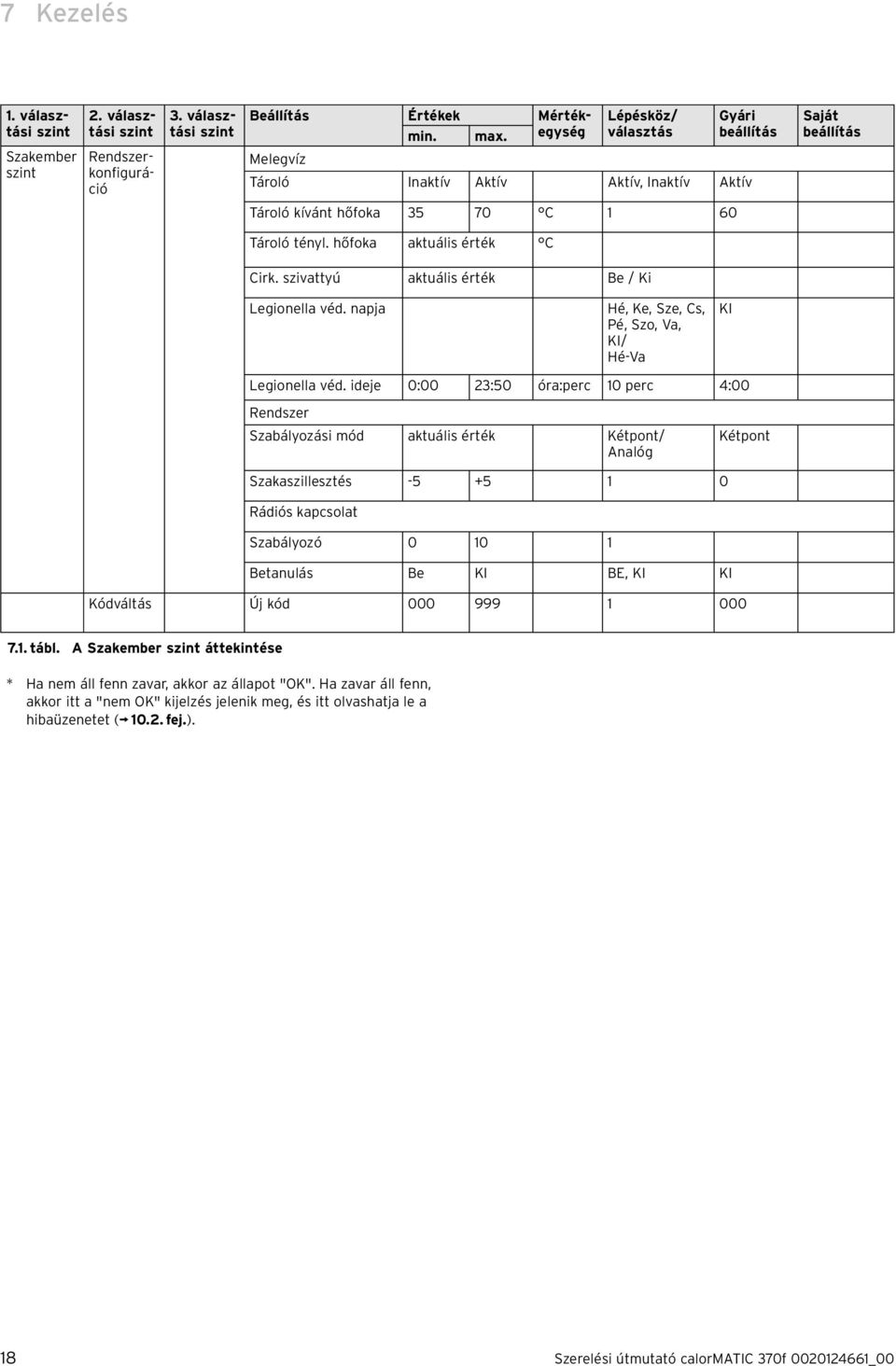 szivattyú aktuális érték Be / Ki Legionella véd. napja Hé, Ke, Sze, Cs, Pé, Szo, Va, KI/ Hé-Va KI Legionella véd.