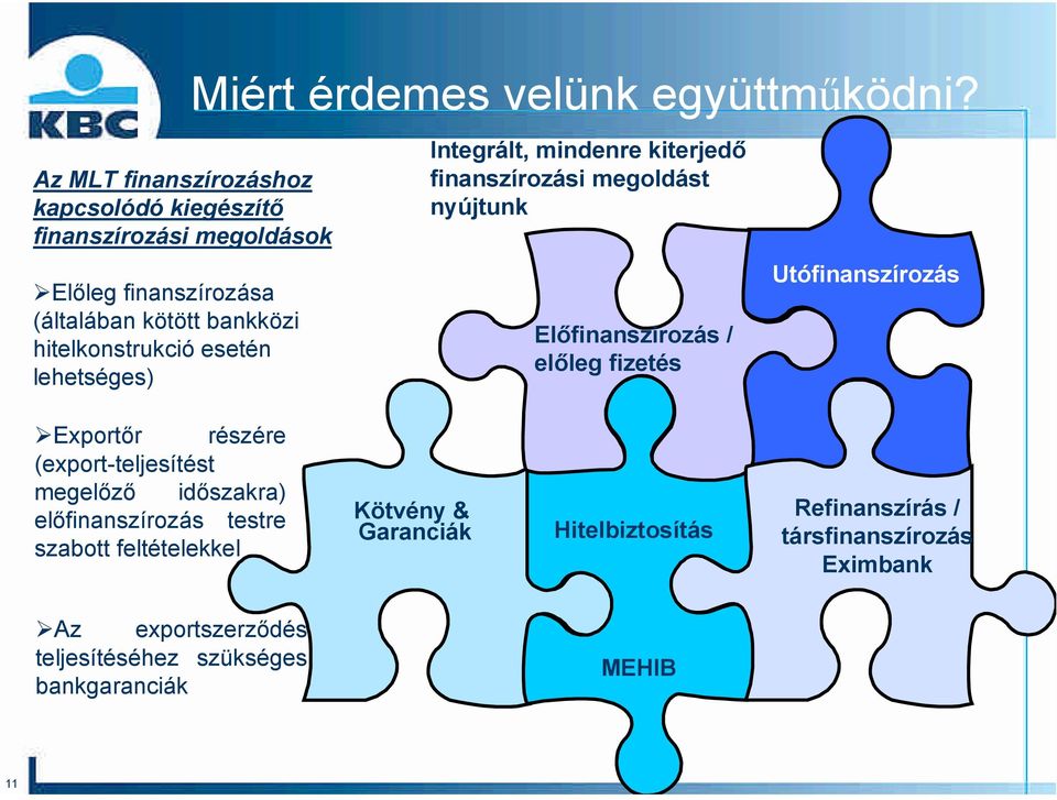 Integrált, mindenre kiterjedő finanszírozási megoldást nyújtunk Előfinanszírozás / előleg fizetés Utófinanszírozás Exportőr részére