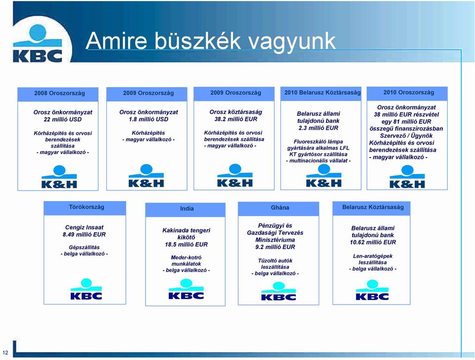 2 millió EUR Kórházépítés és orvosi berendezések szállítása - magyar vállalkozó - Belarusz állami tulajdonú bank 2.