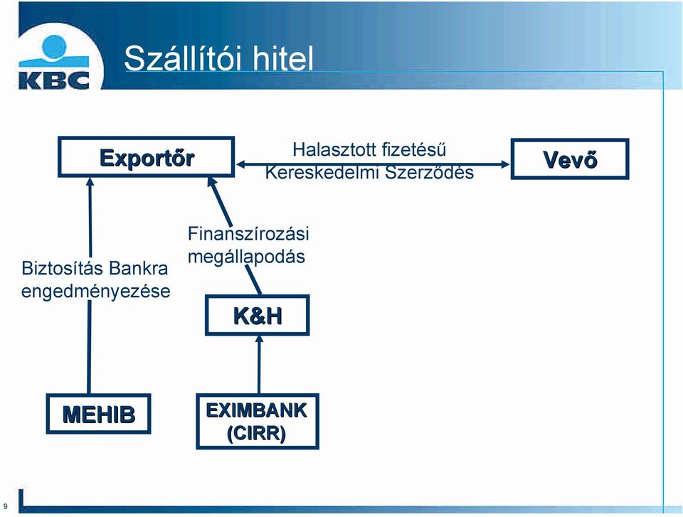 Biztosítás Bankra engedményezése