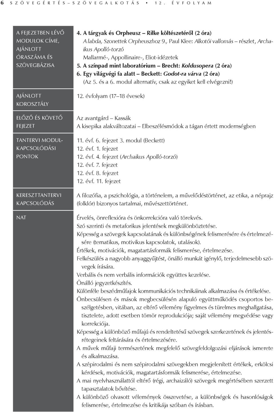 A tárgyak és Orpheusz Rilke költészetéről (2 óra) A labda, Szonettek Orpheuszhoz 9., Paul Klee: Alkotói vallomás részlet, Archaikus Apolló-torzó Mallarmé-, Appollinaire-, Eliot-idézetek 5.