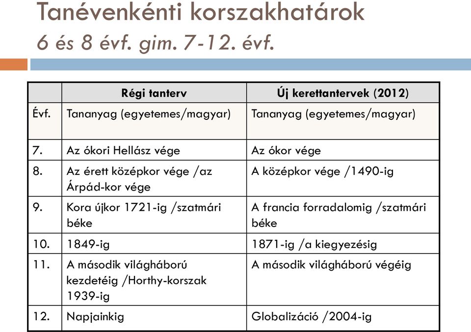 Az érett középkor vége /az Árpád-kor vége 9.