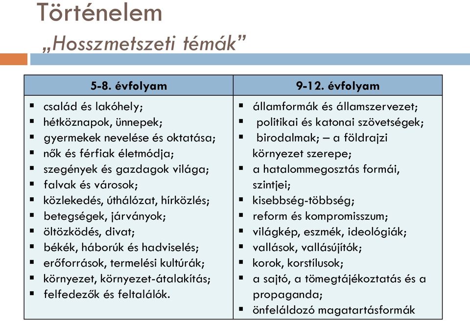 hírközlés; betegségek, járványok; öltözködés, divat; békék, háborúk és hadviselés; erőforrások, termelési kultúrák; környezet, környezet-átalakítás; felfedezők és feltalálók.