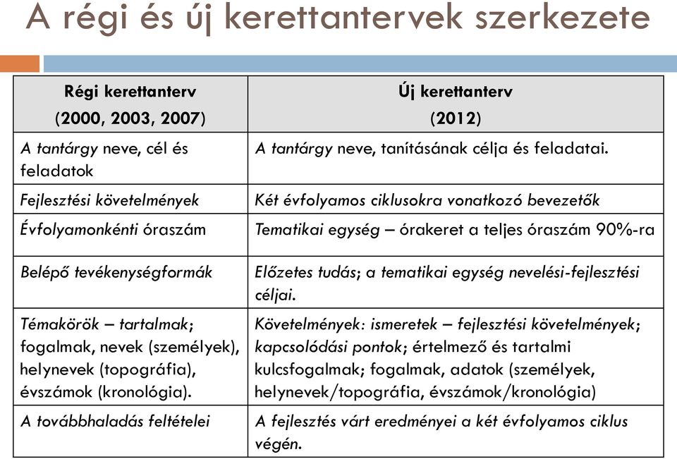 Két évfolyamos ciklusokra vonatkozó bevezetők Tematikai egység órakeret a teljes óraszám 90%-ra Előzetes tudás; a tematikai egység nevelési-fejlesztési céljai.