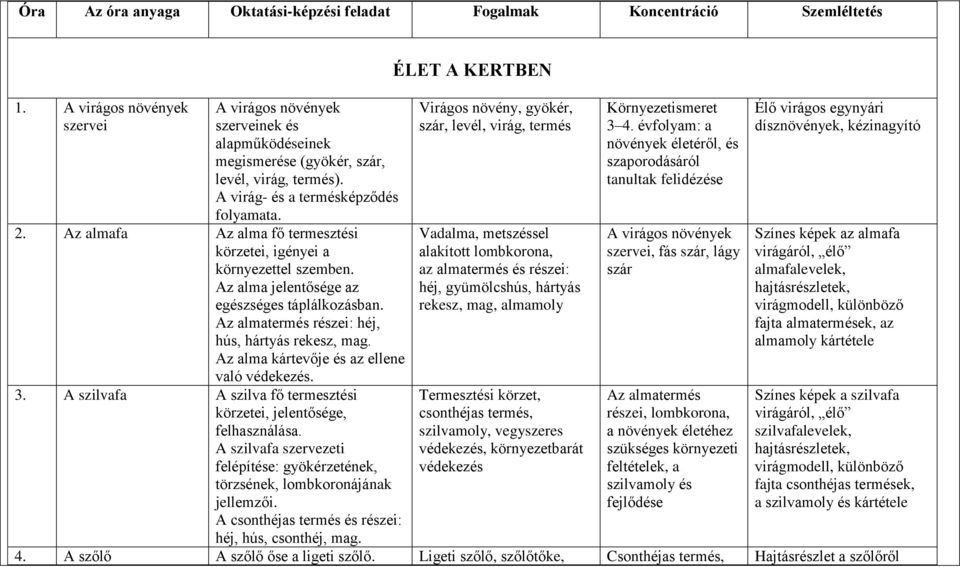 Az almafa Az alma fő termesztési körzetei, igényei a környezettel szemben. Az alma jelentősége az egészséges táplálkozásban. Az almatermés részei: héj, hús, hártyás rekesz, mag.