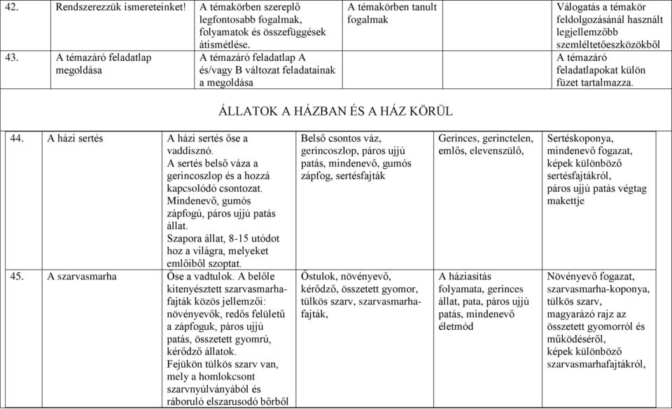 szemléltetőeszközökből A témazáró feladatlapokat külön füzet tartalmazza. ÁLLATOK A HÁZBAN ÉS A HÁZ KÖRÜL 44. A házi sertés A házi sertés őse a vaddisznó.