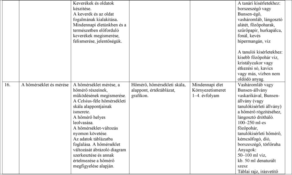 A hőmérséklet és mérése A hőmérséklet mérése, a hőmérő részeinek, működésének megismerése. A Celsius-féle hőmérsékleti skála alappontjainak ismerete. A hőmérő helyes leolvasása.