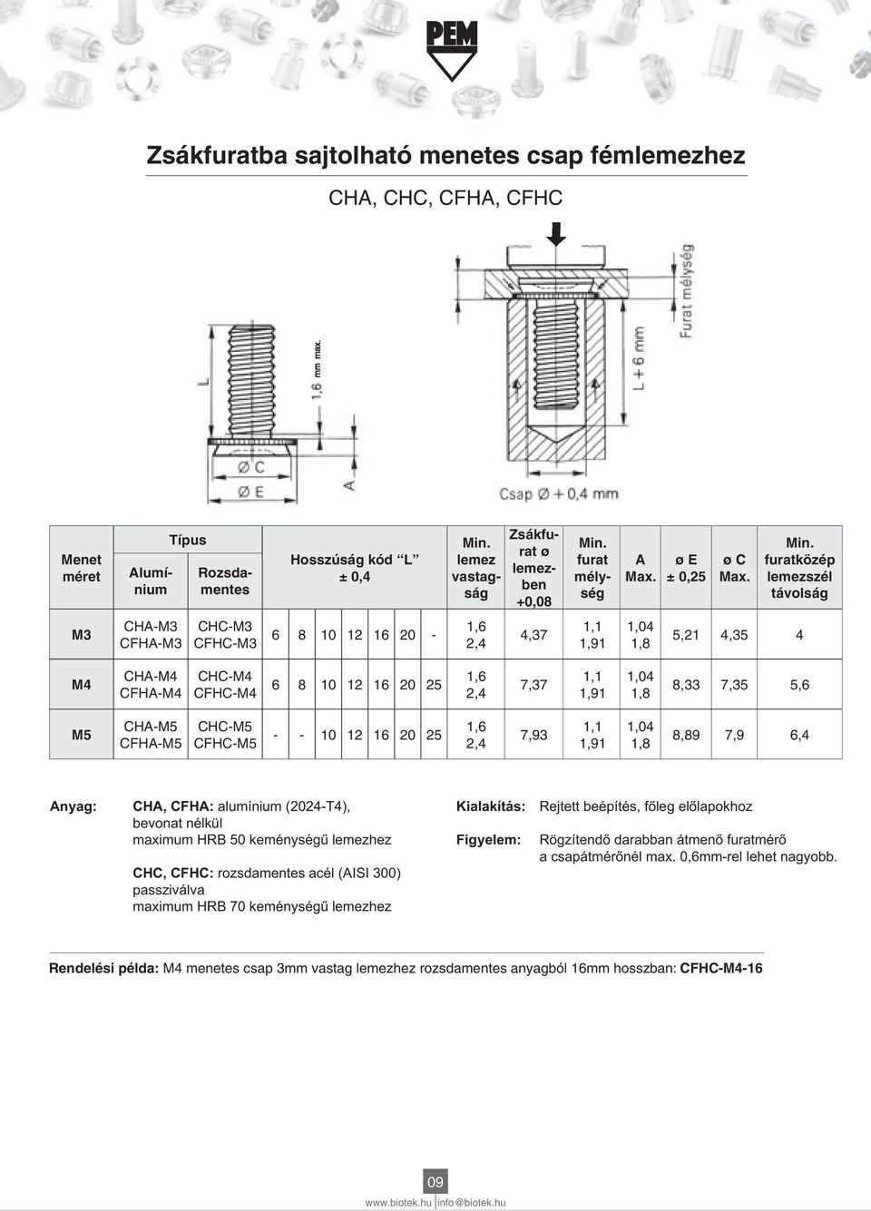 5, M5 CHM5 CFHM5 CHCM5 CFHCM5 2 2 25, 2,4 7,93,,9,4,,9 7,9,4 nyag: alumínium (224T4), bevonat nélkül