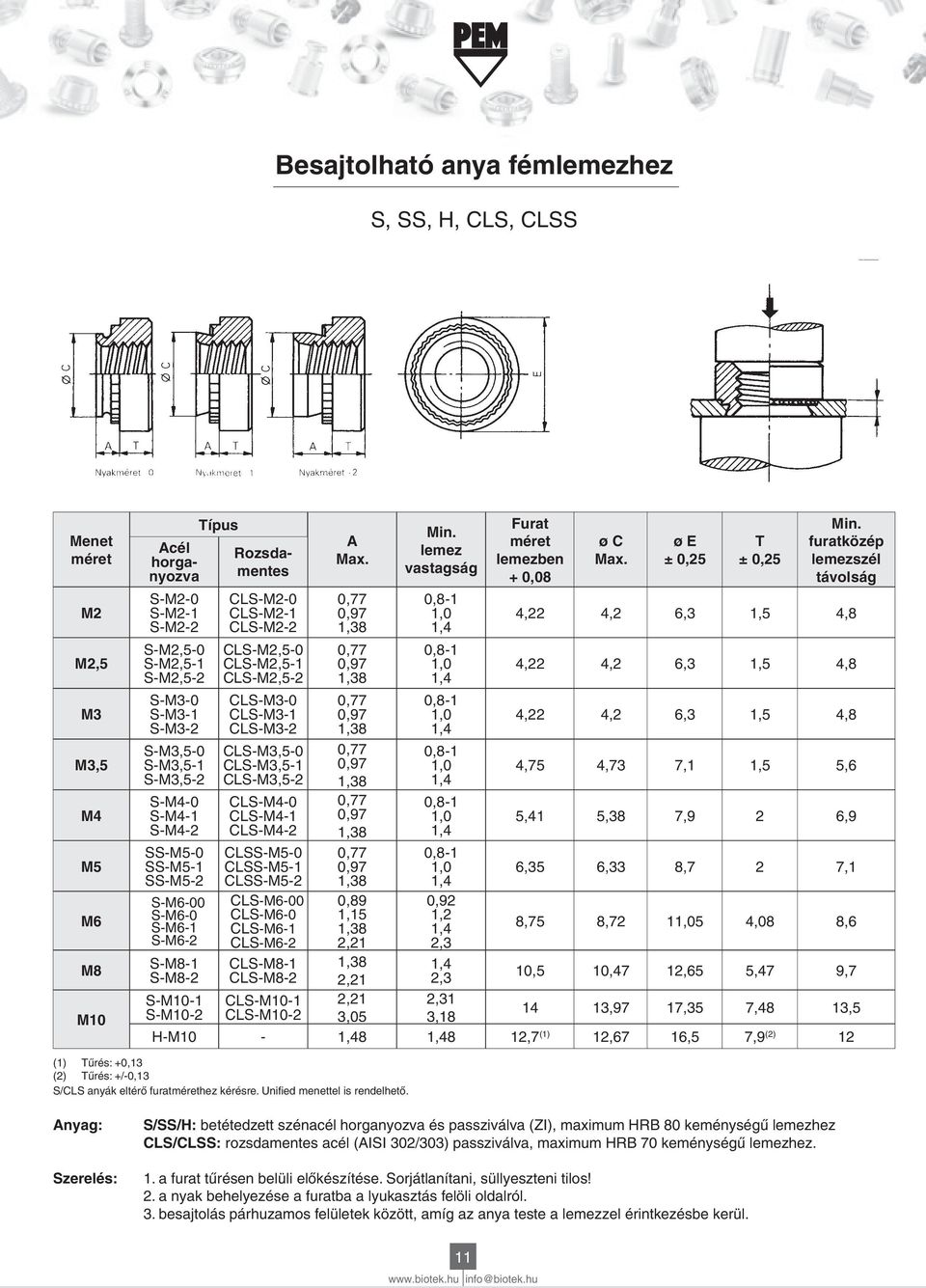 2,2,3 2,2 2,2 3,5,,,4,,,4,,,4,,,4,,,4,,,4,92,2,4 2,3,4 2,3 2,3 3, +, 4,22 4,22 4,22 4,75 5,4,35,75,5 4,2 4,2 4,2 4,73 5,3,33,72,47 ø E ±,25,3,3,3 7, 7,9,7,5 2,5 T ±,25,5,5,5,5 2 2 4, 5,47 4, 4, 4,