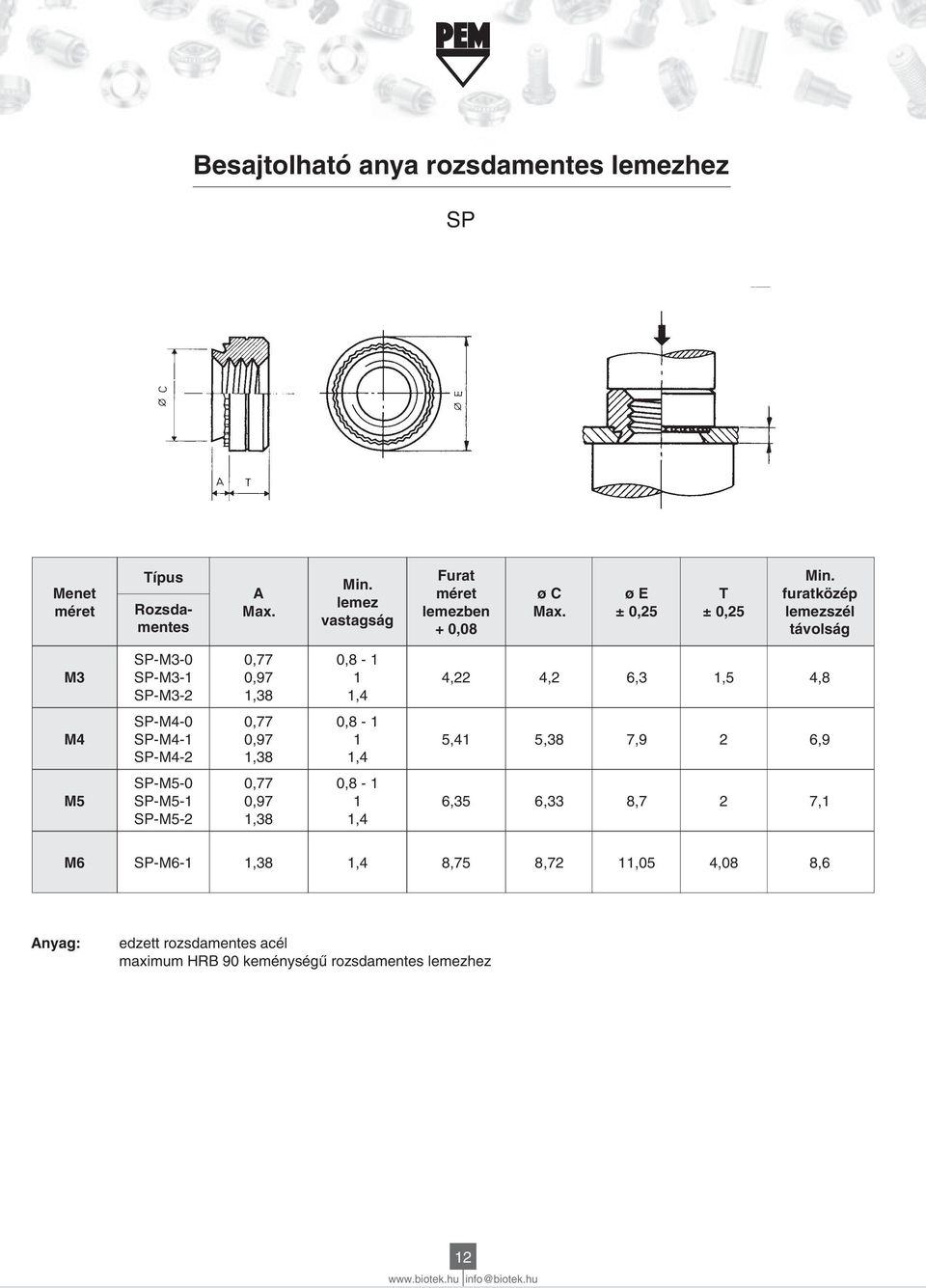 M5 SPM5 SPM5 SPM52,77,97,3,,4,35,33,7 2 7, M SPM,3,4,75,72,5 4,,